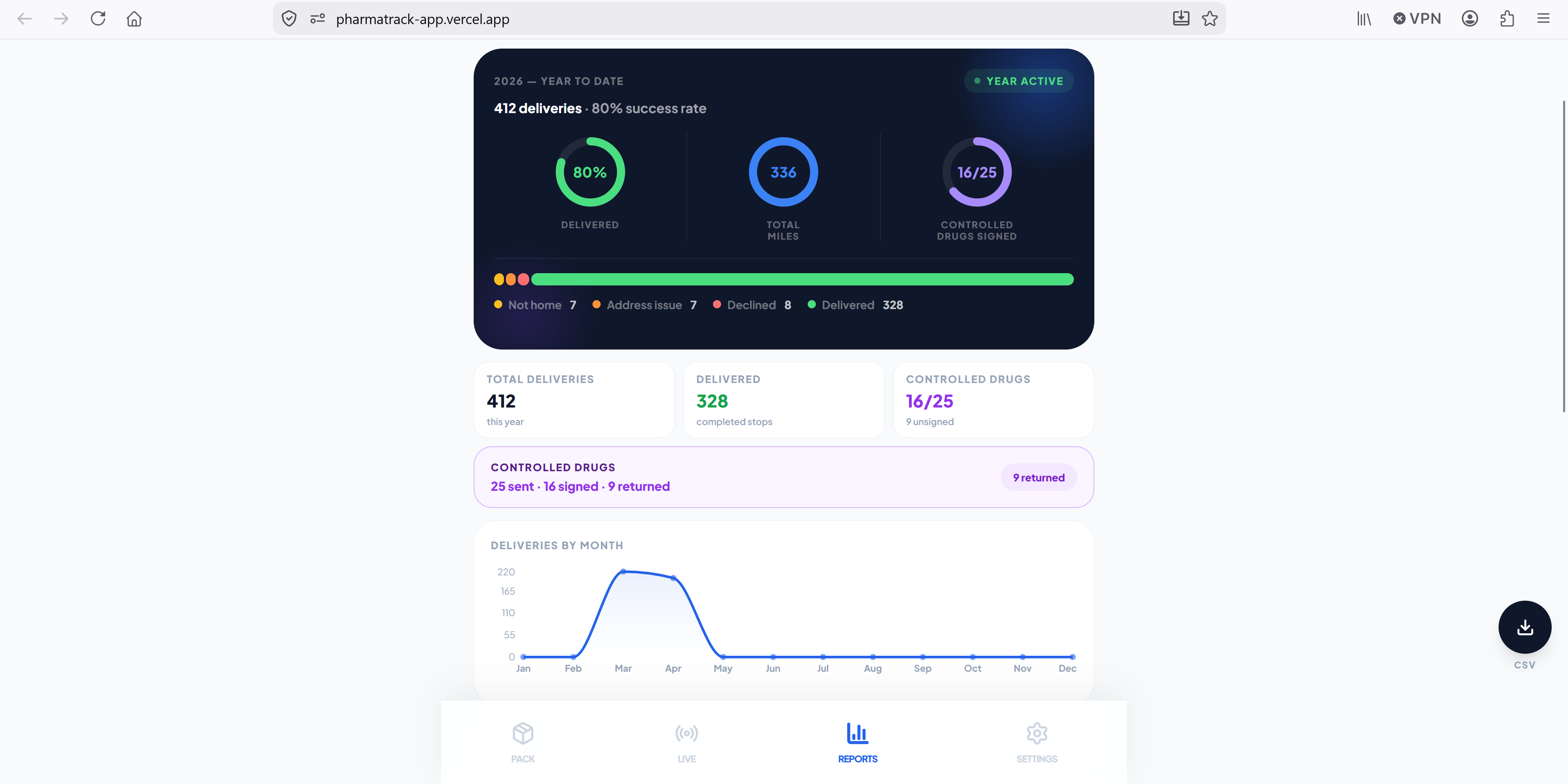 PharmaTrack delivery records
